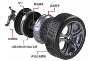 轮毂电机能改变新能源车的格局吗？