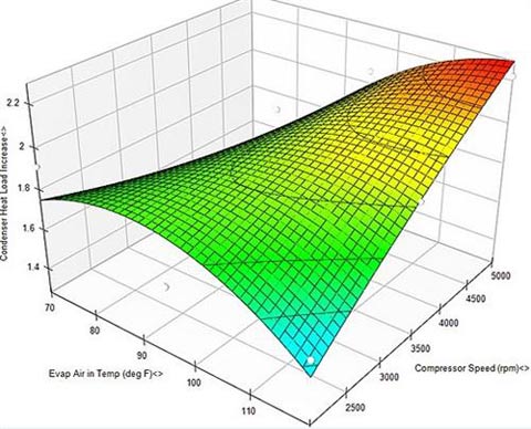 冷凝器负荷改变使得辅助冷却成为可能