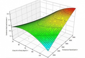 新型汽车暖气风箱设计 提升汽车燃效