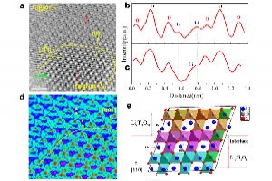 长寿命储能型锂电池关键材料储锂机制研究获新进展